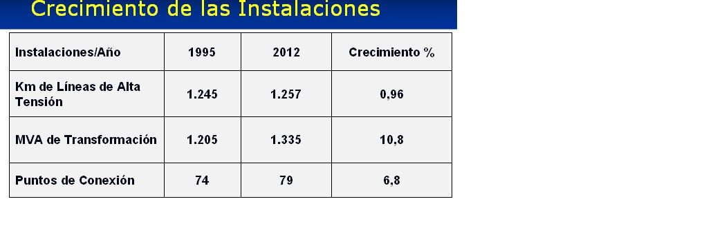 Crecimiento de las instalaciones