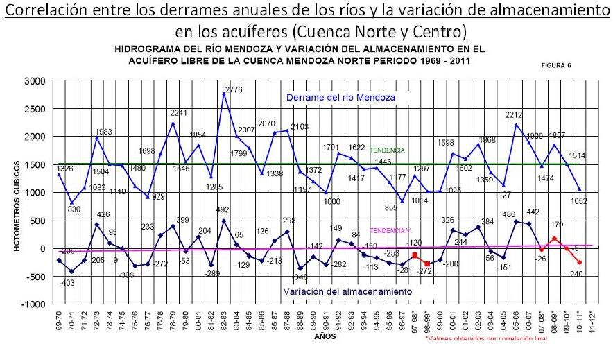 Acuíferos y agua río 1