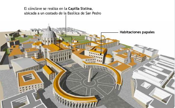 Conclave papal-1