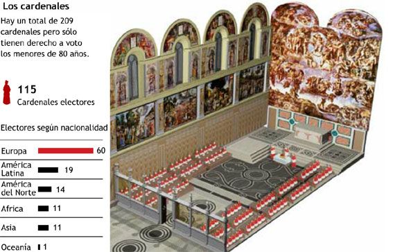 Conclave papal-2