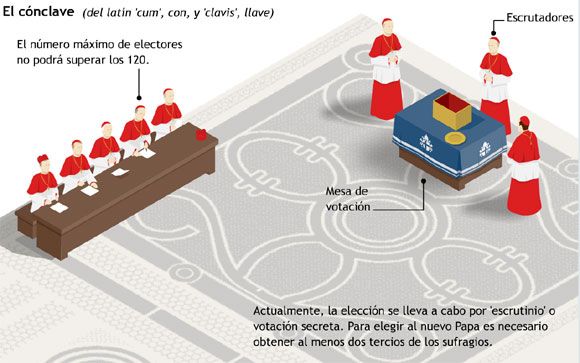 Conclave papal-3