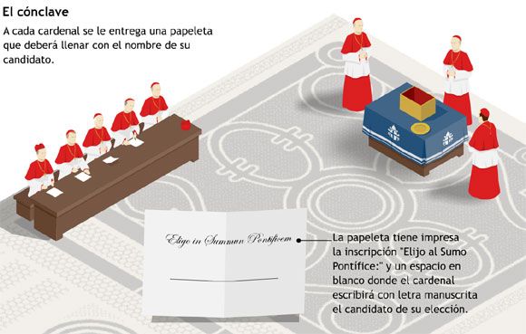Conclave papal-4