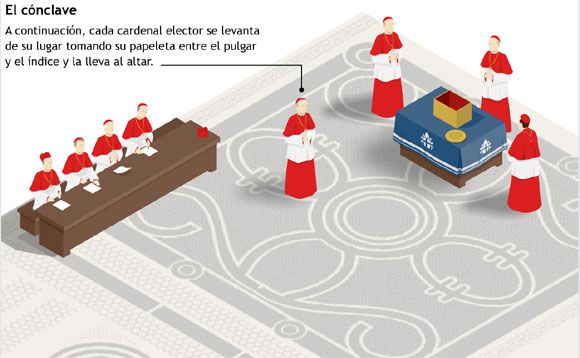 Conclave papal-6