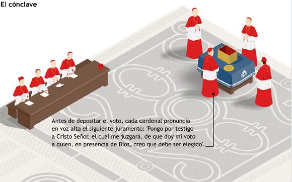 Conclave papal-7