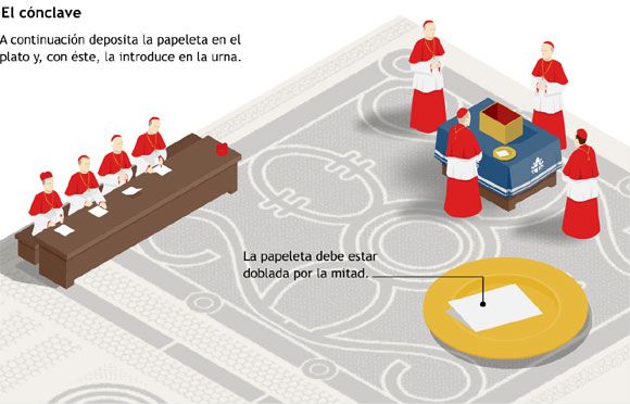 Conclave papal-8