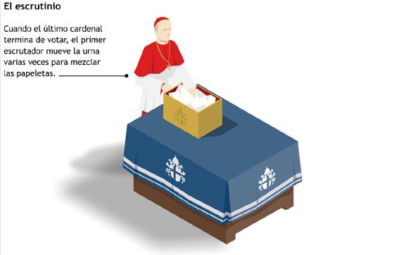 Conclave papal-9
