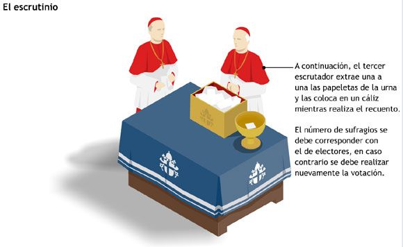 Conclave papal-10