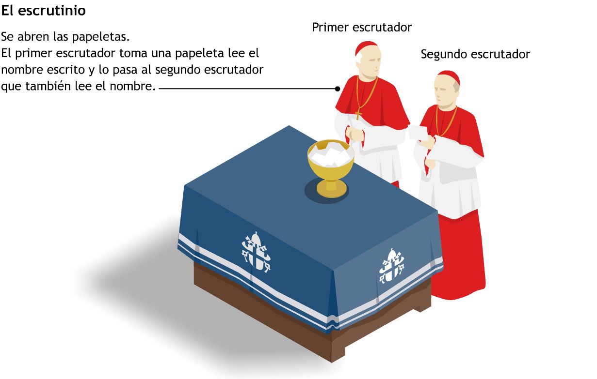 Conclave papal-11