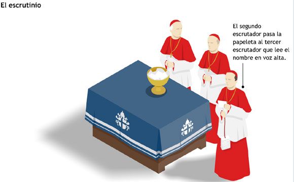 Conclave papal-12