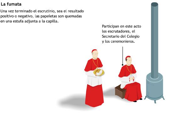 Conclave papal-15