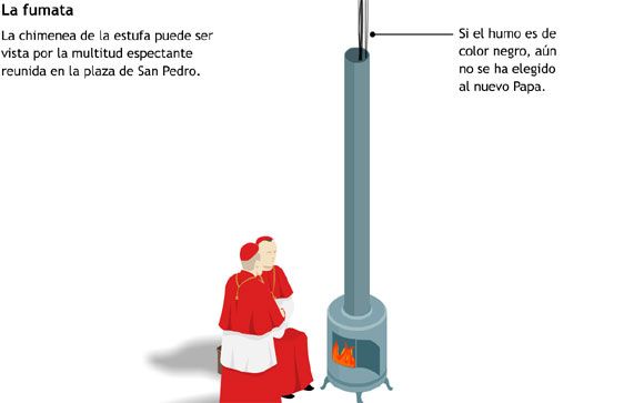 Conclave papal-16