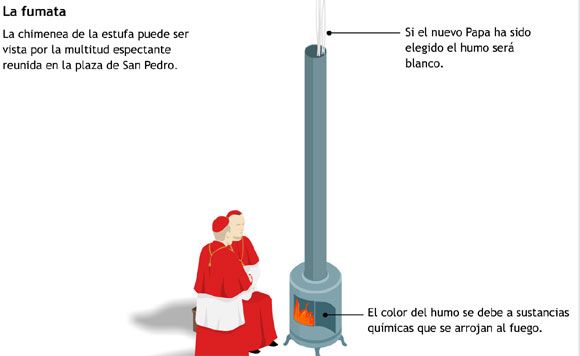 Conclave papal-17
