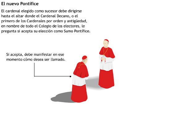 Conclave papal-18