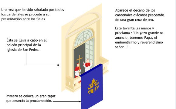 Conclave papal-20