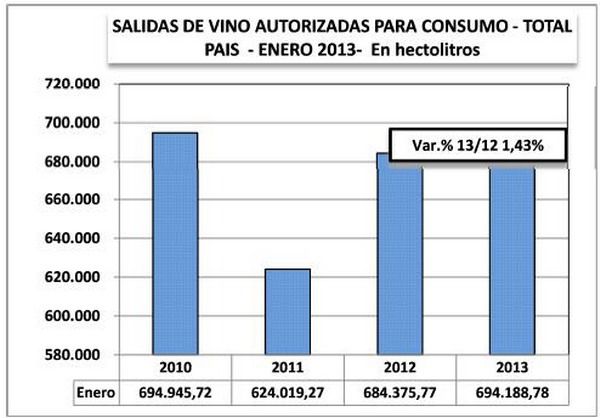 Despachos consumo enero 2013