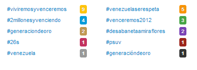 Chavezcandanga hashtags