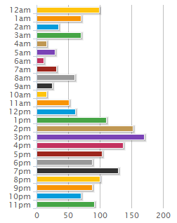 Chavezcandanga horarios