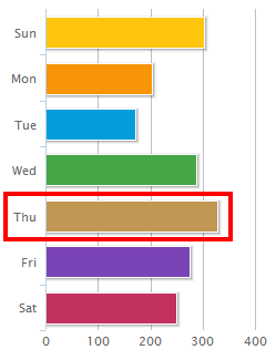 Chavezcandanga días