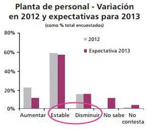 Empleo expectativas Mdz