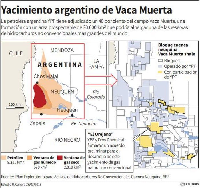 Vaca Muerta petróleo gráfico