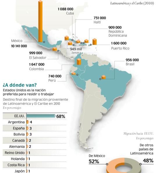 Infografía