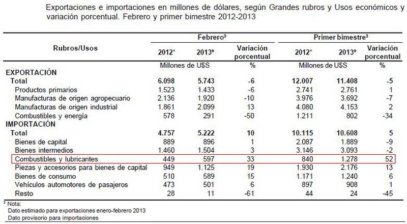 Exportaciones importaciones cuadro