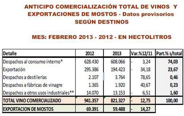 Comercialización de vinos