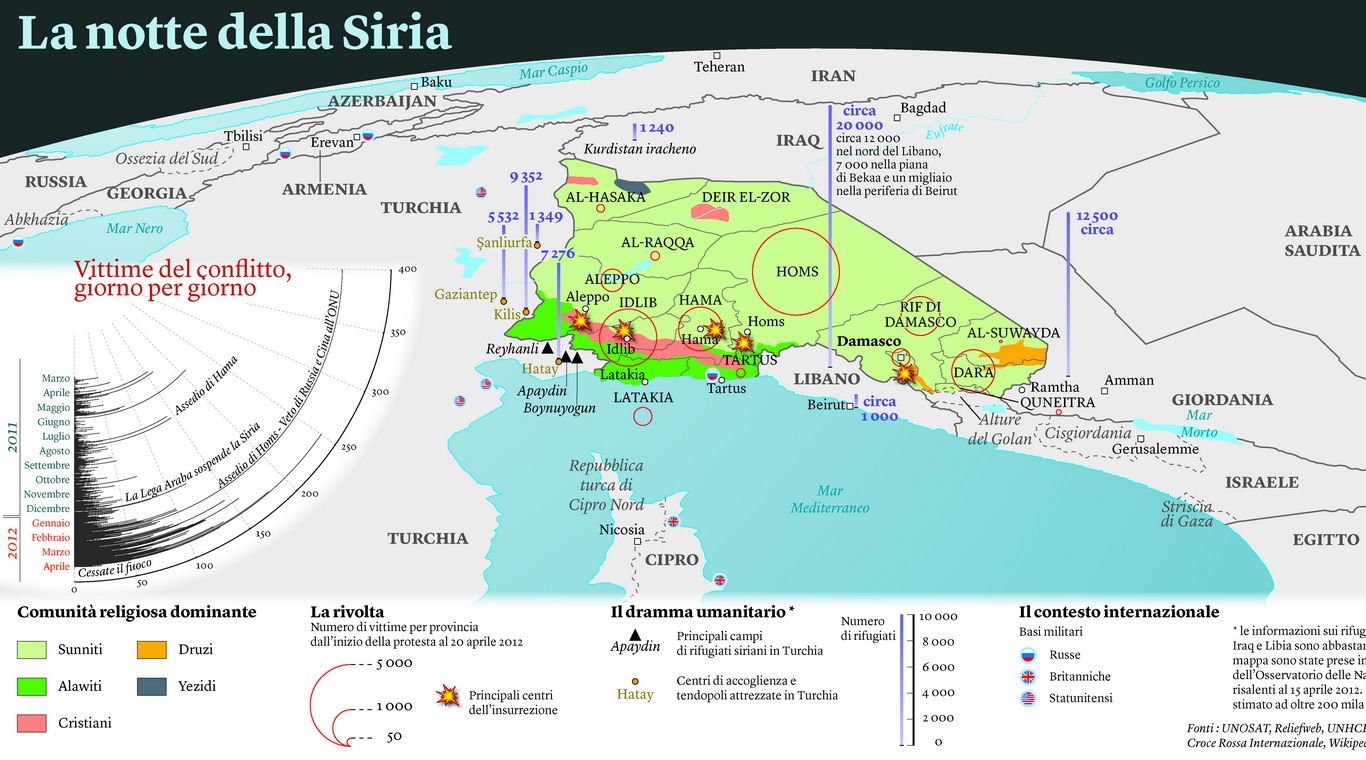 Siria