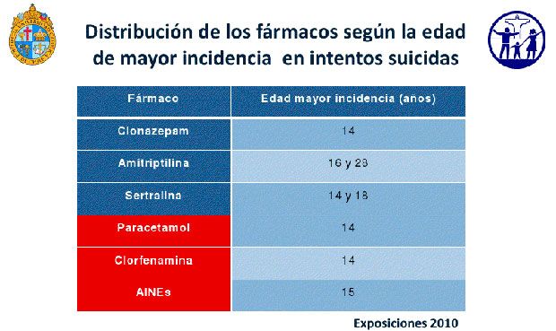Grafico intoxicacion Chile