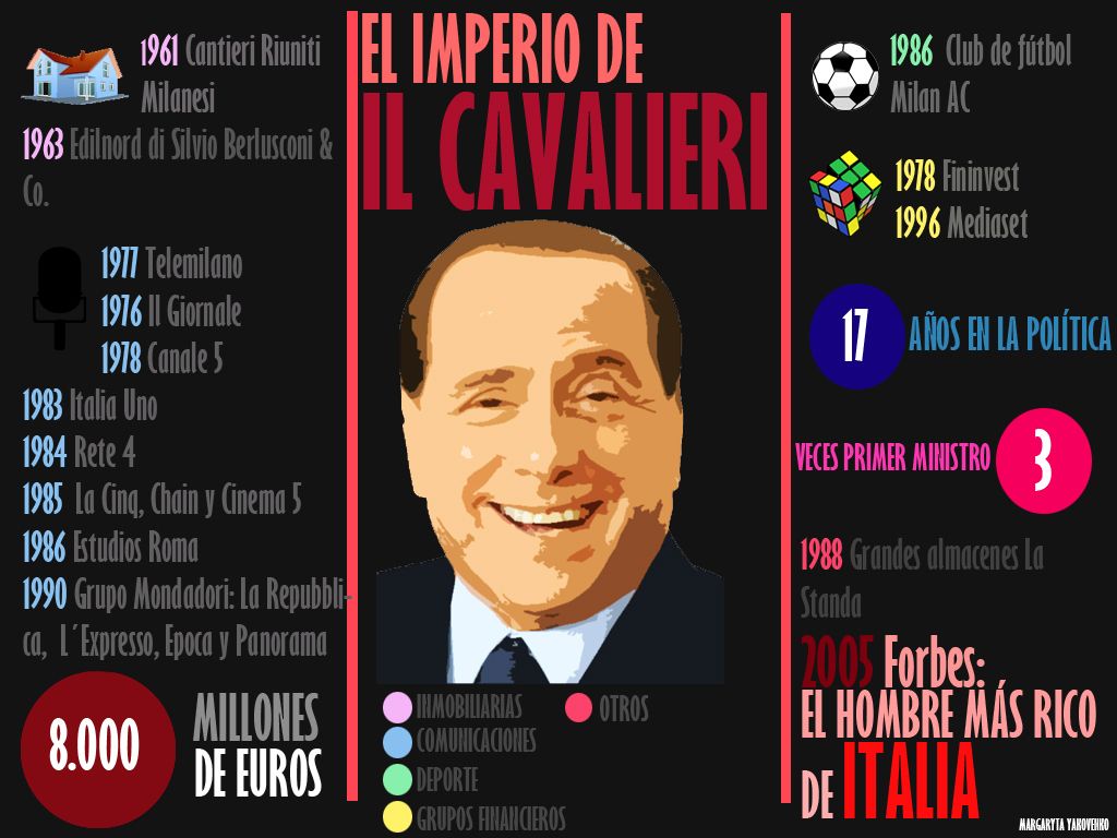 Imperio Cavaliere infografía
