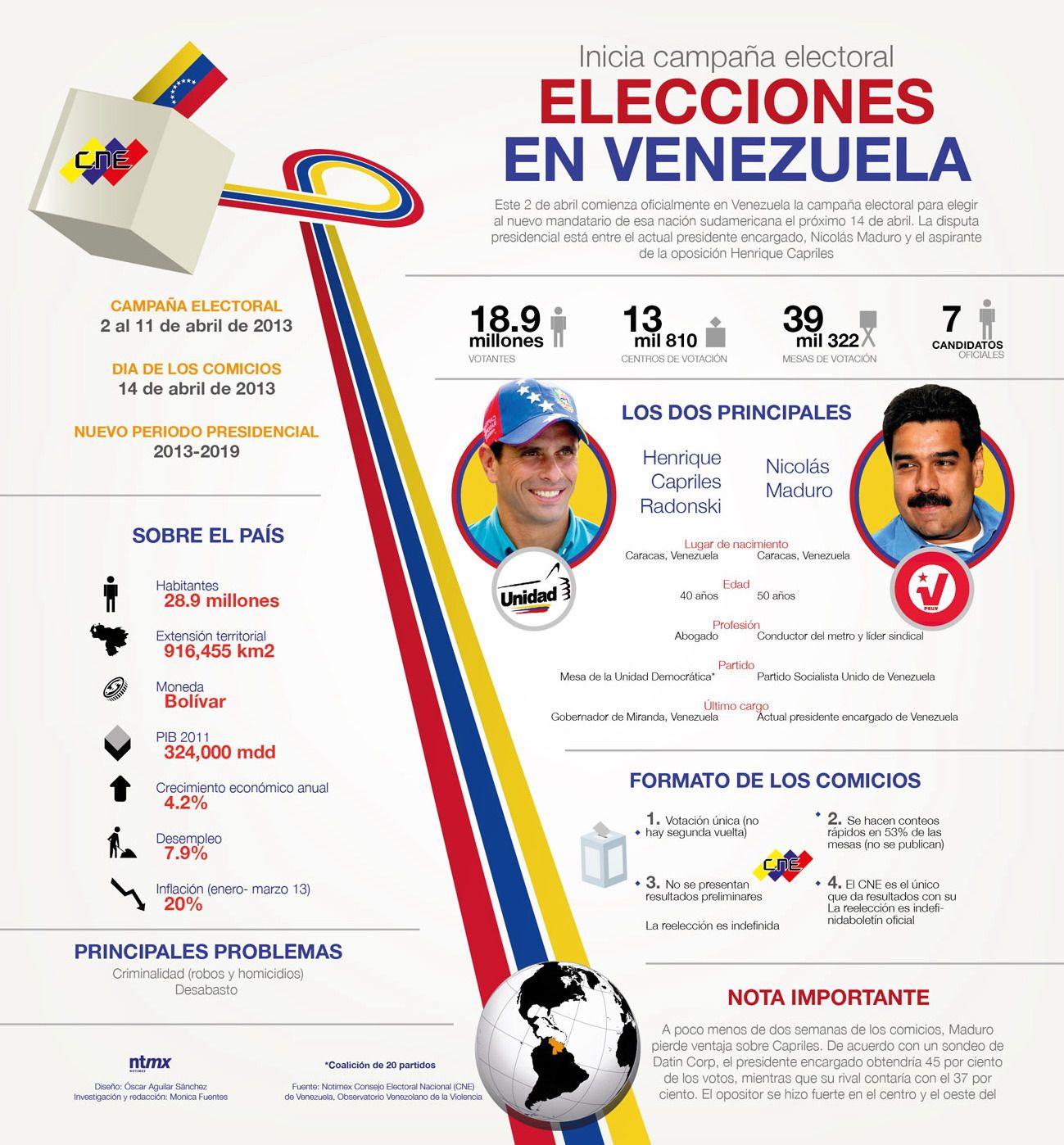 Elecciones Venezuela infografía adentro