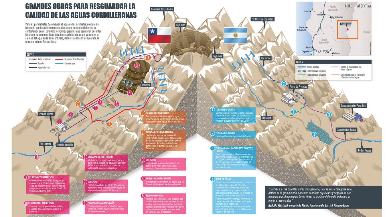 Pascua Lama agua infografia