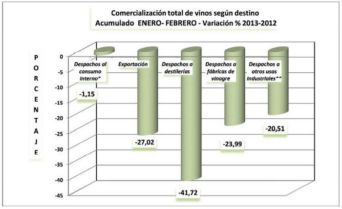 Comercialización vinos I Trim 2013 gráfico