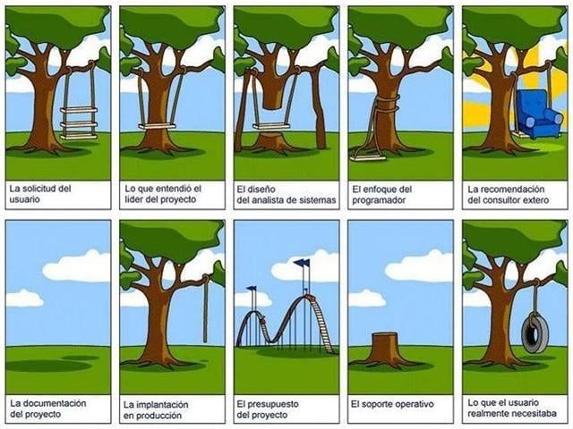 Proyecto de sistemas