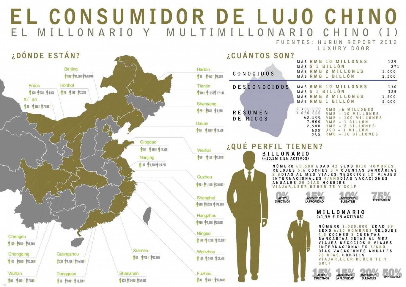 Lujo chino