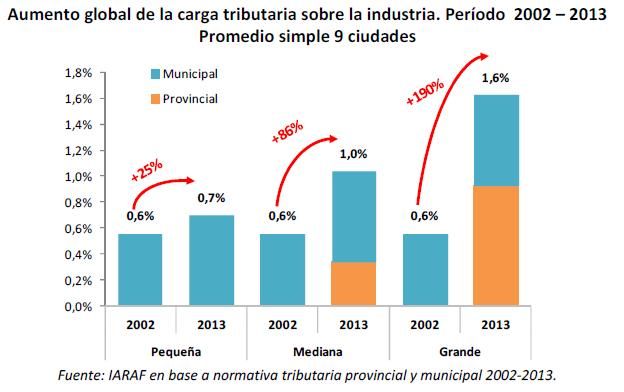 Presión fiscal gráfico