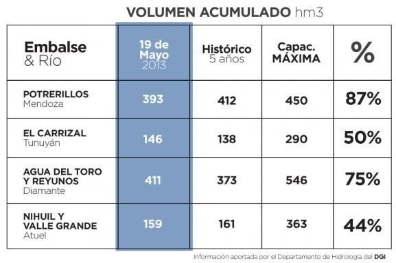Embalses