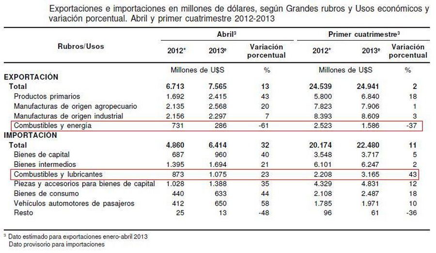 Balanza comercial cuadro
