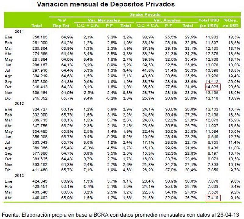 Evolución depósitos bancos cuadro