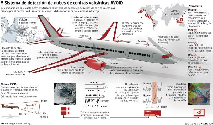 Avion DETECCION-cenizas