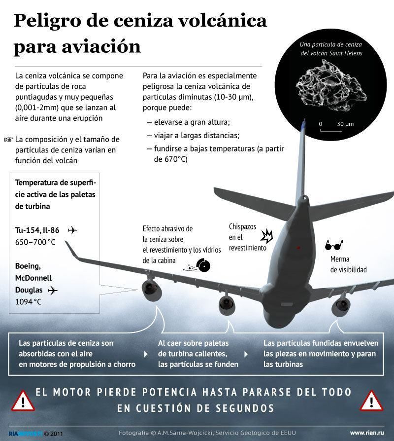 Infografia ceniza-001