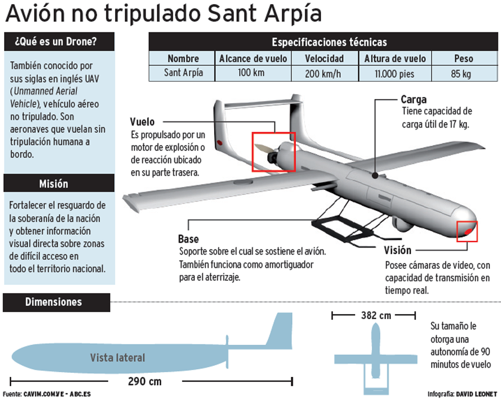 Drones arpia