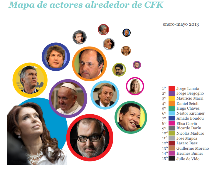 ACTORES CFK