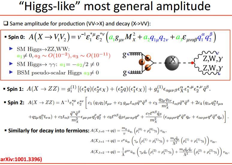 Higgs
