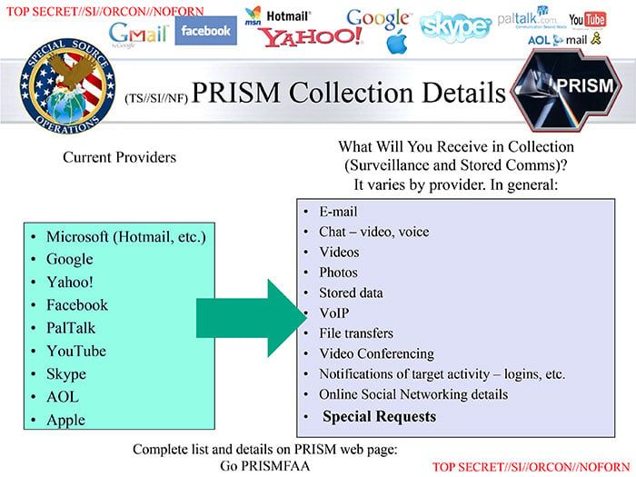 Prism slide-4