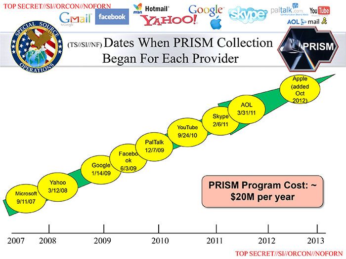 Prism slide-5