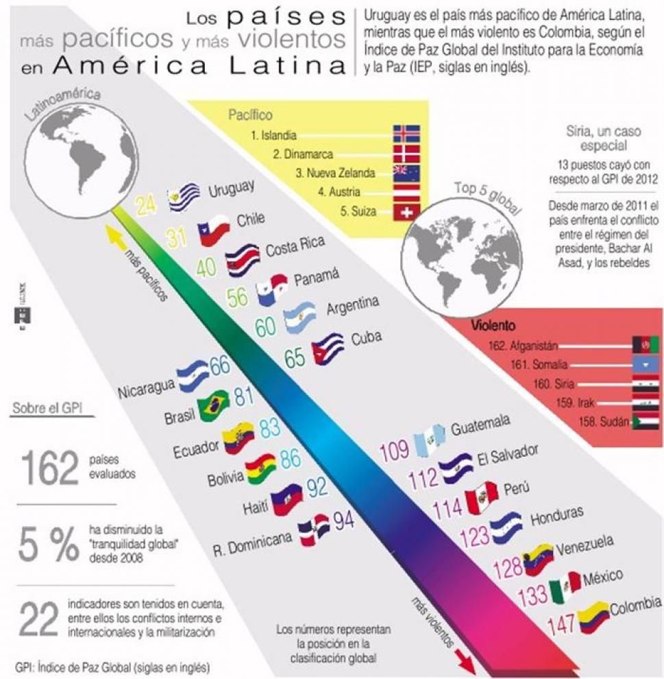 Infografía