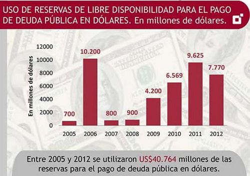 Pago de deuda con reservas BCRA