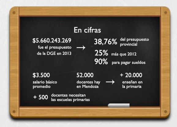 Cifras docentes