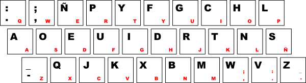 Dvorak es-qwerty